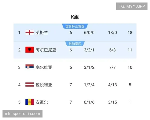 2026世界杯最新晋级判断规则